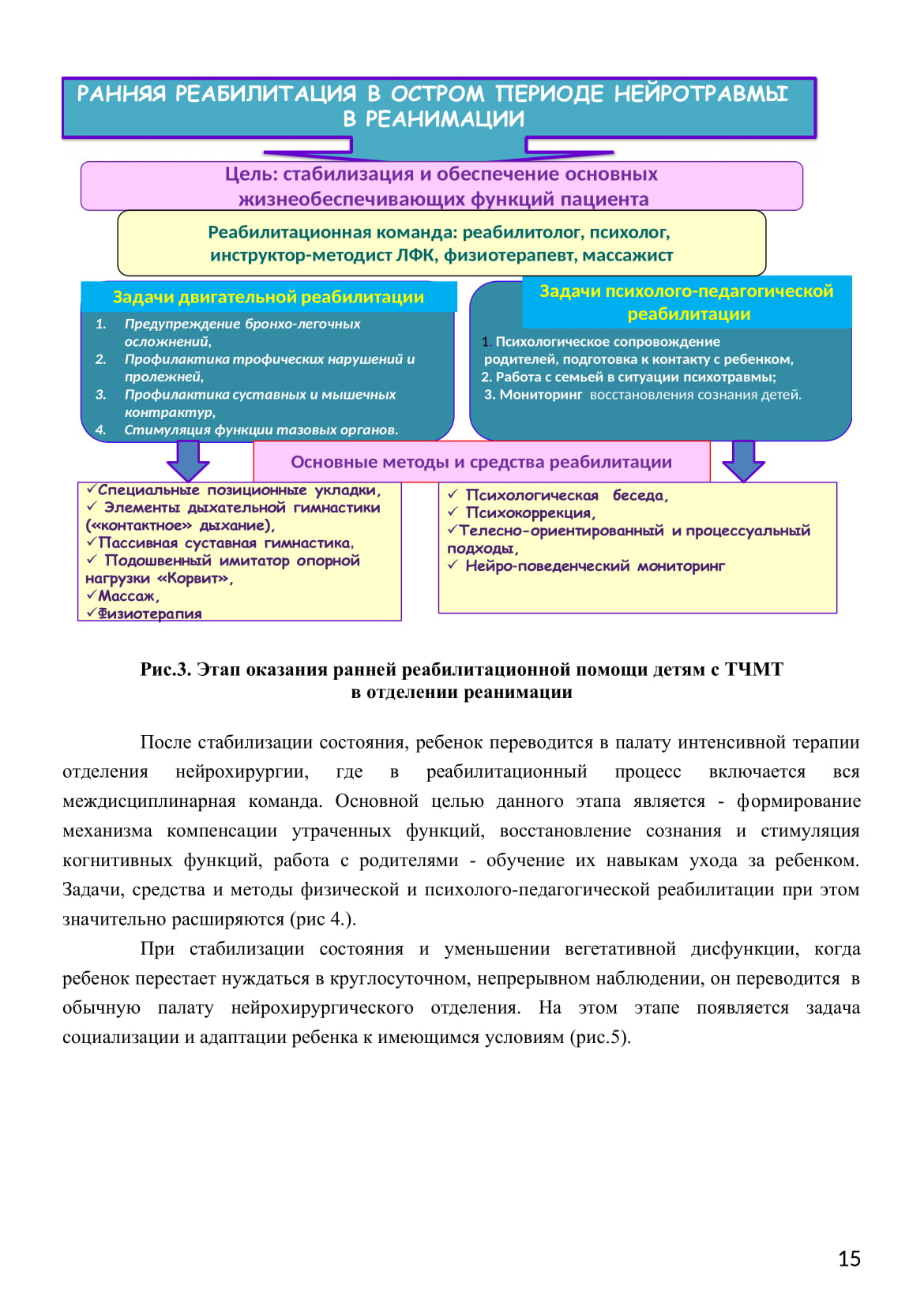 Методические рекомендации. Системный подход в ранней реабилитации детей с  тяжелой черепно-мозговой травмой. Часть 1 — Детская реабилитация